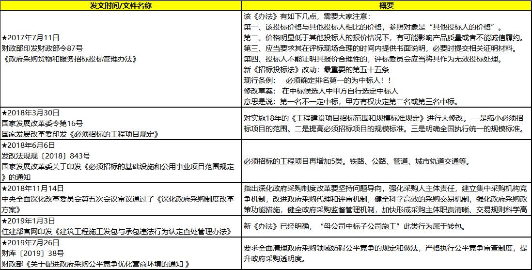 招投标价格变动，影响因素、机制解析与应对策略探讨