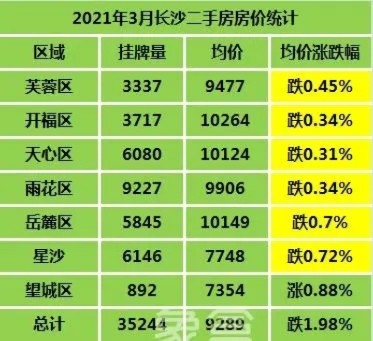 教育咨询服务 第28页